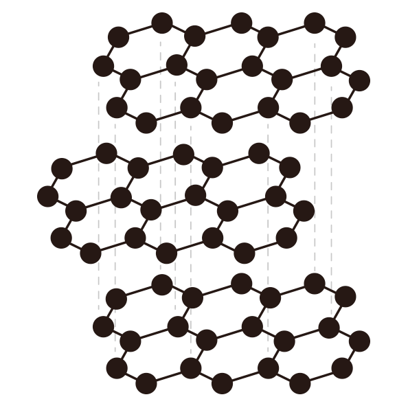 グラファイト｜sp2結合でできた炭素物質（六角状の積層構造）