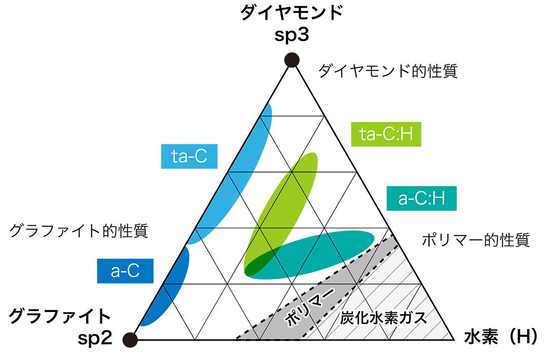 DLCの種類と特徴